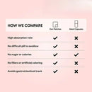 30 Unidades de Transdérmicos Magnésio 5 em 1 complex