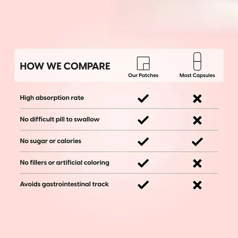 30 Unidades de Transdérmicos Magnésio 5 em 1 complex